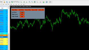 Advanced Trade Panel Hidden SL TP MT4