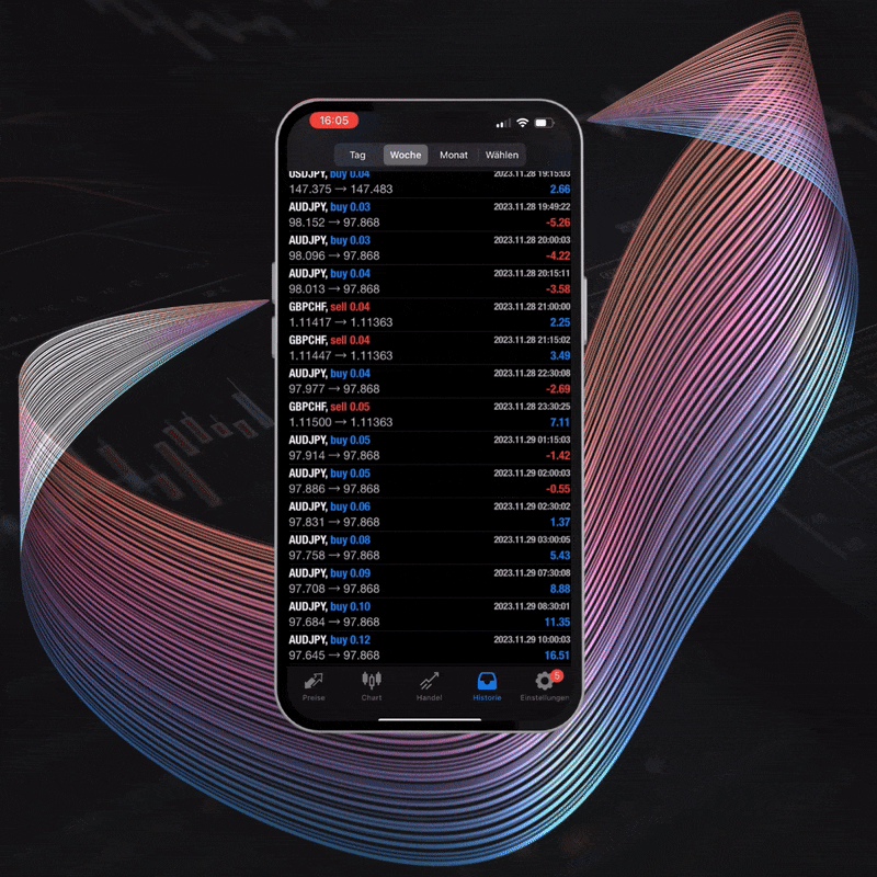 AI Solutions Trading KI