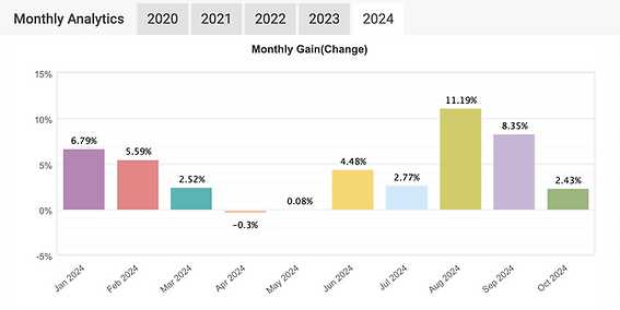AI Solutions Performance 2024