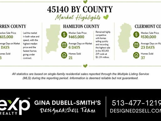 Loveland Sold- June 2026