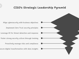The Evolving Role of the CISO in 2025: Strategies, Challenges, and Data-Driven Insights