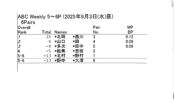 2025.9.3 ランキング.