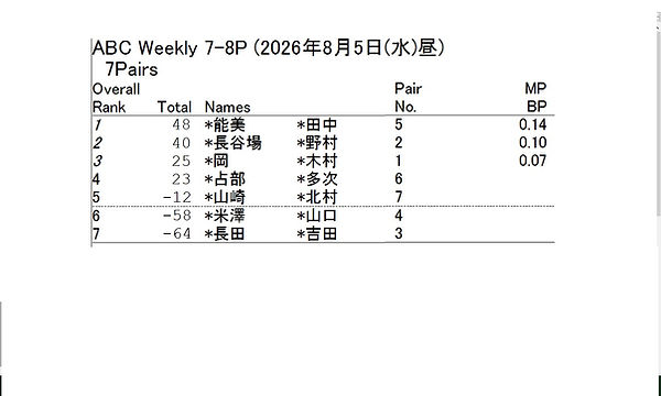 2026.8. 5 ランキング.jpg