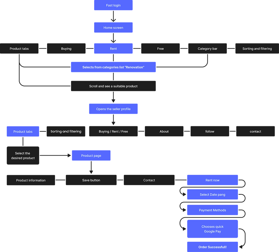 main flow brif.png