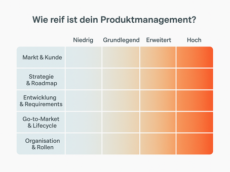 Wie reif ist dein Produktmanagement?