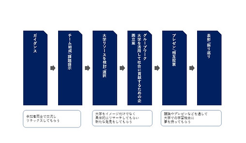 アントルビーンズ 実績 アントルビーンズ 実績