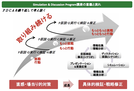 S&DProgram講座の意義と流れ.png