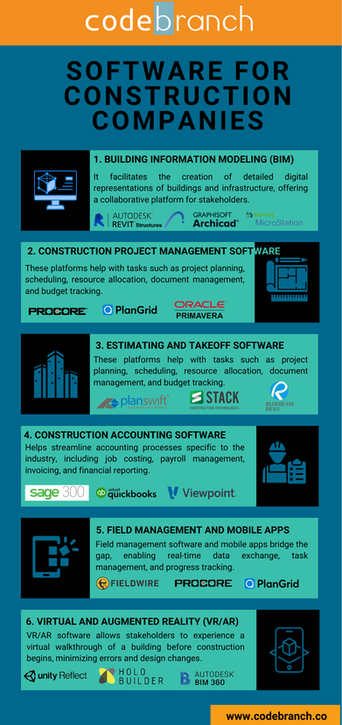Infographic Software for construction companies