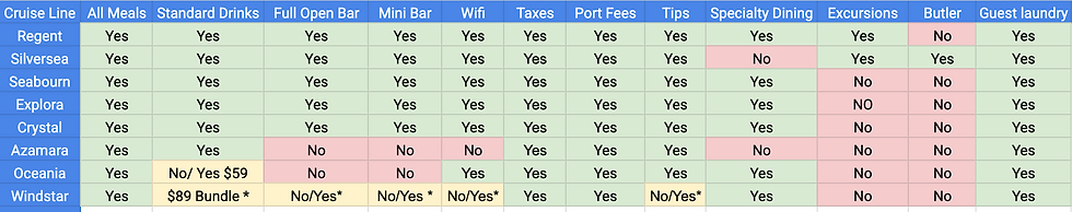 Comparison table of inclusions across our preferred brands