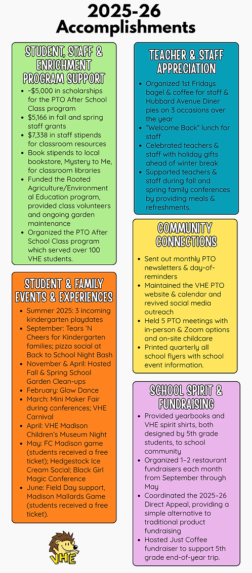 VHE PTO 2025-26 Accomplishments Infographic (2).png