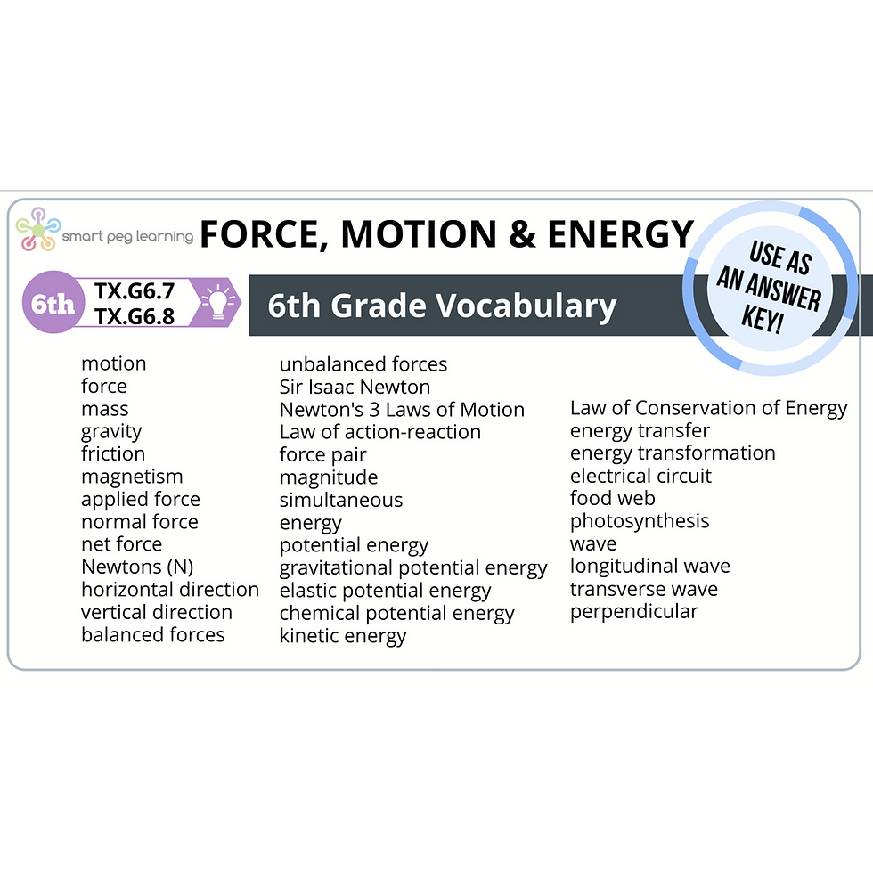 Thumbnail: 6th grade Force, Motion & Energy vocabulary list