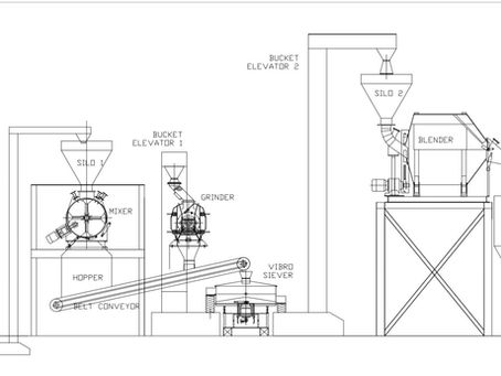 Detergent Powder Plant Manufacturers,  Suppliers, Dealers In Mumbai,  India