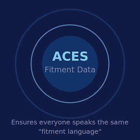 aces-fitment-data.png
