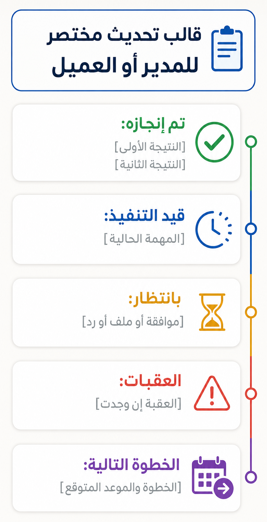 قالب تحديث مختصر للمدير أو العميل