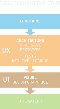 Shémas Interface Mobile3 2.png