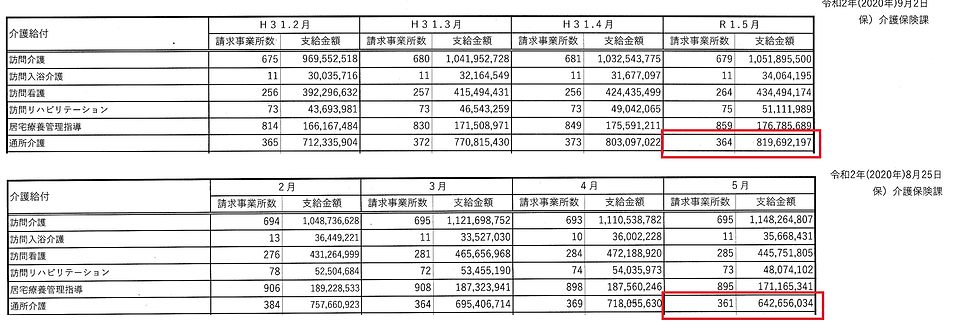5 支給額比較/田村さん(反貧困).png