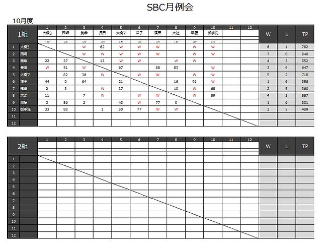 20161030_月例会結果_2