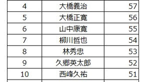 2021年1月度ランキング