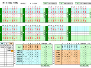 第5回 阪滋対抗戦