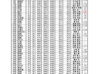 第52回 全日本都道府県対抗