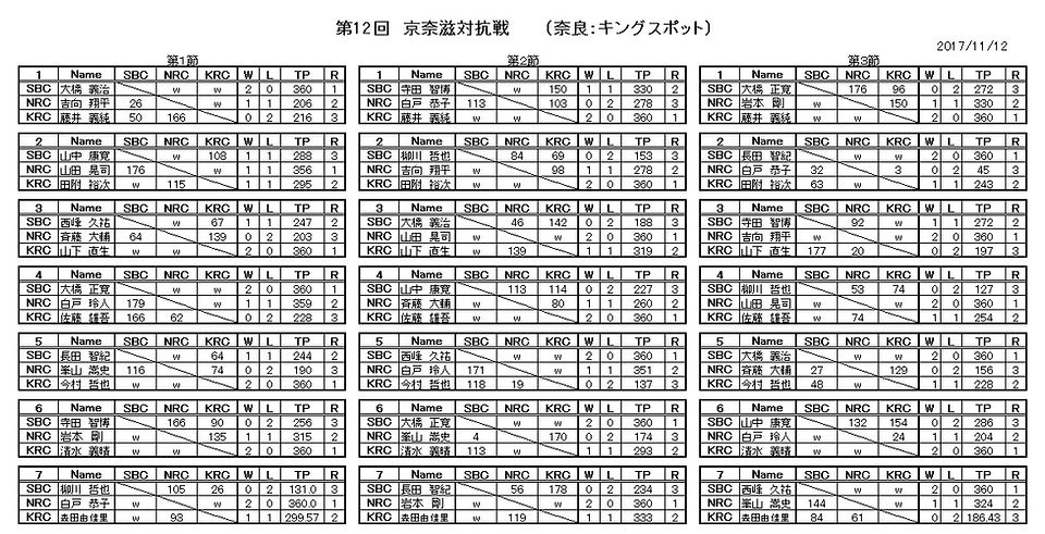 20171112_第12回京奈滋対抗戦-3