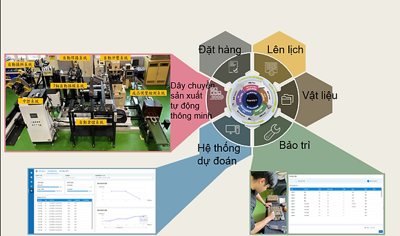 A4_Smart M Solution page 3.png