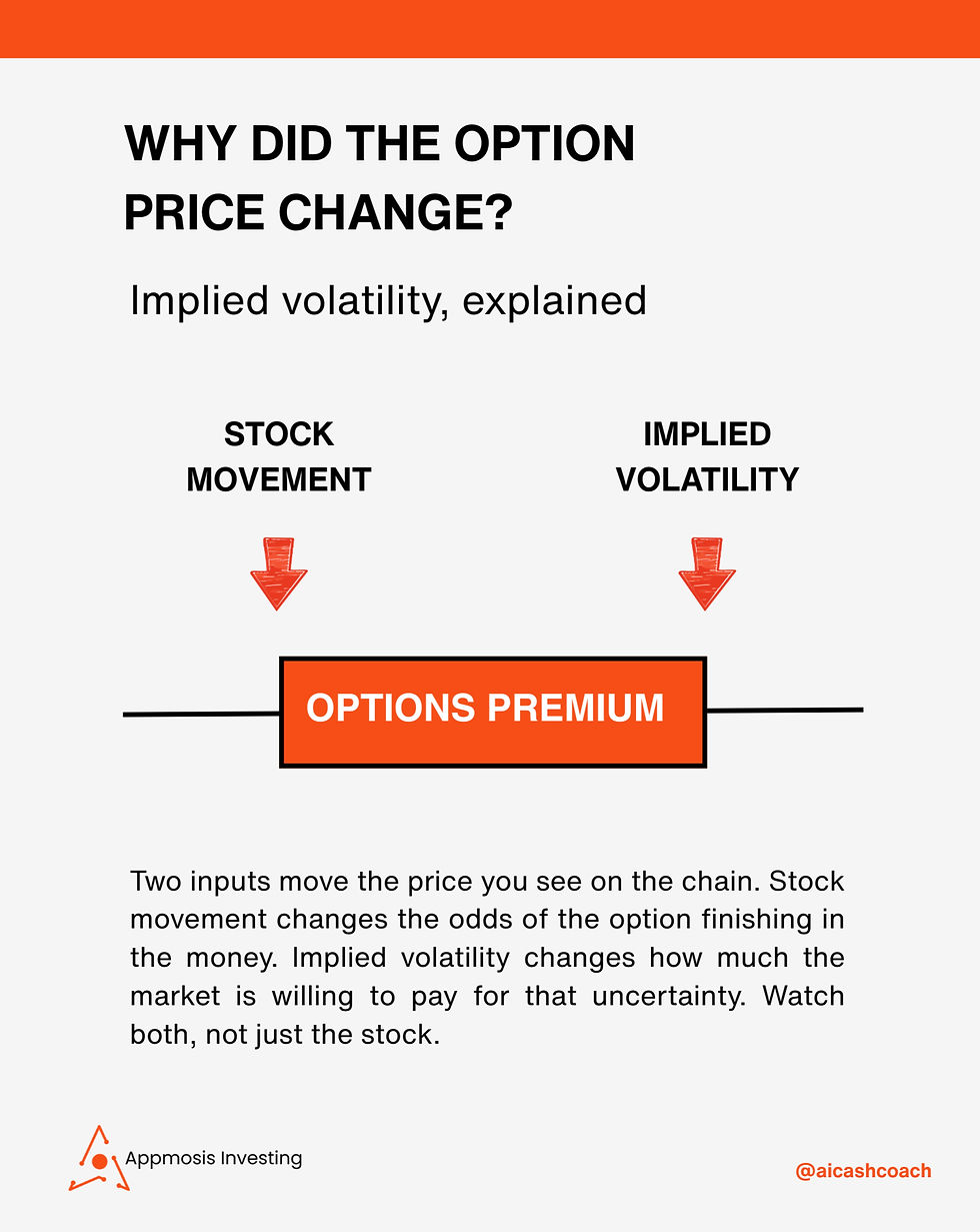 Infographic on option prices: stock movement and implied volatility lower an orange options premium box, with explanatory text.