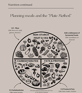 Balanced Eating: The Plate Method
