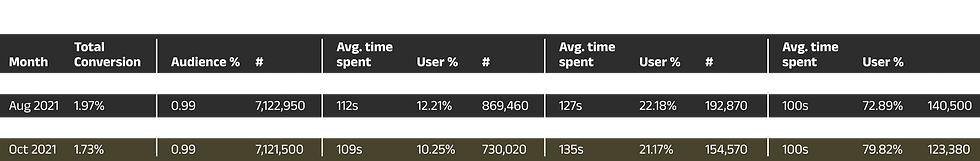 Subscription Data