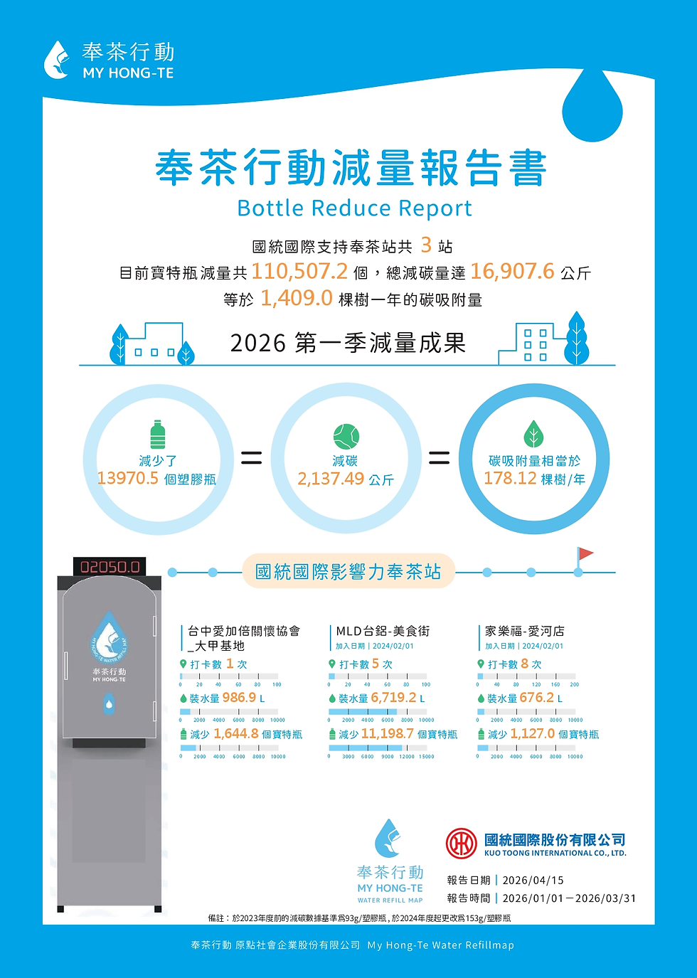 2026年第二季奉茶行動減量報告書