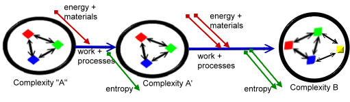 CI theory fig 4.gif