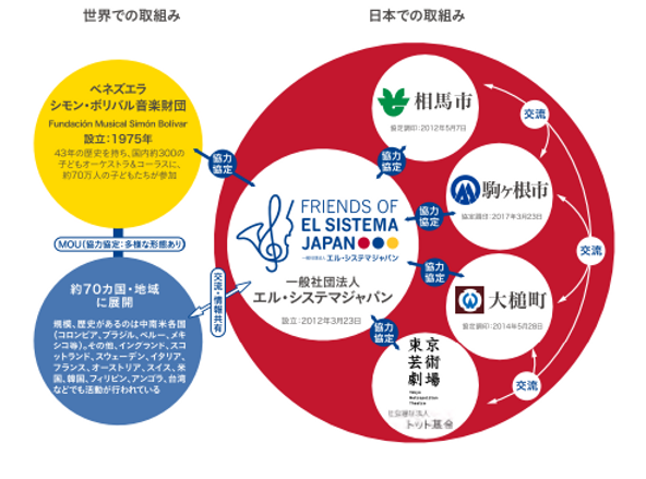 一般協定