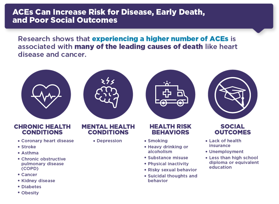Lasting Impacts of ACEs