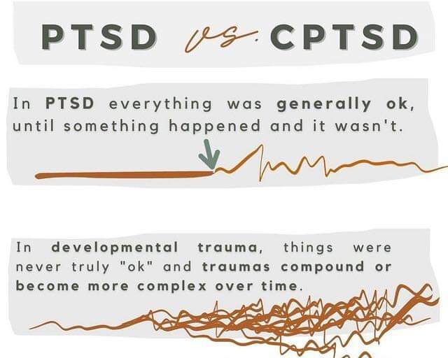 PTSD vs. CPTSD
