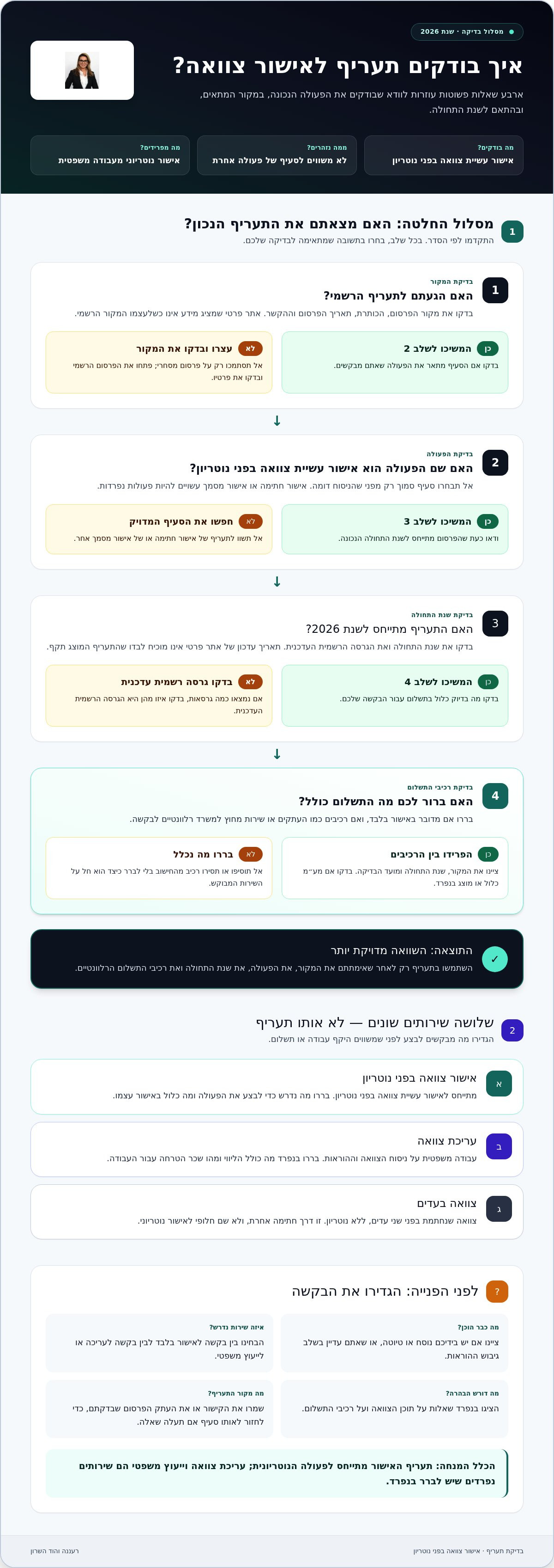 עמלות נוטריון אישור צוואה
