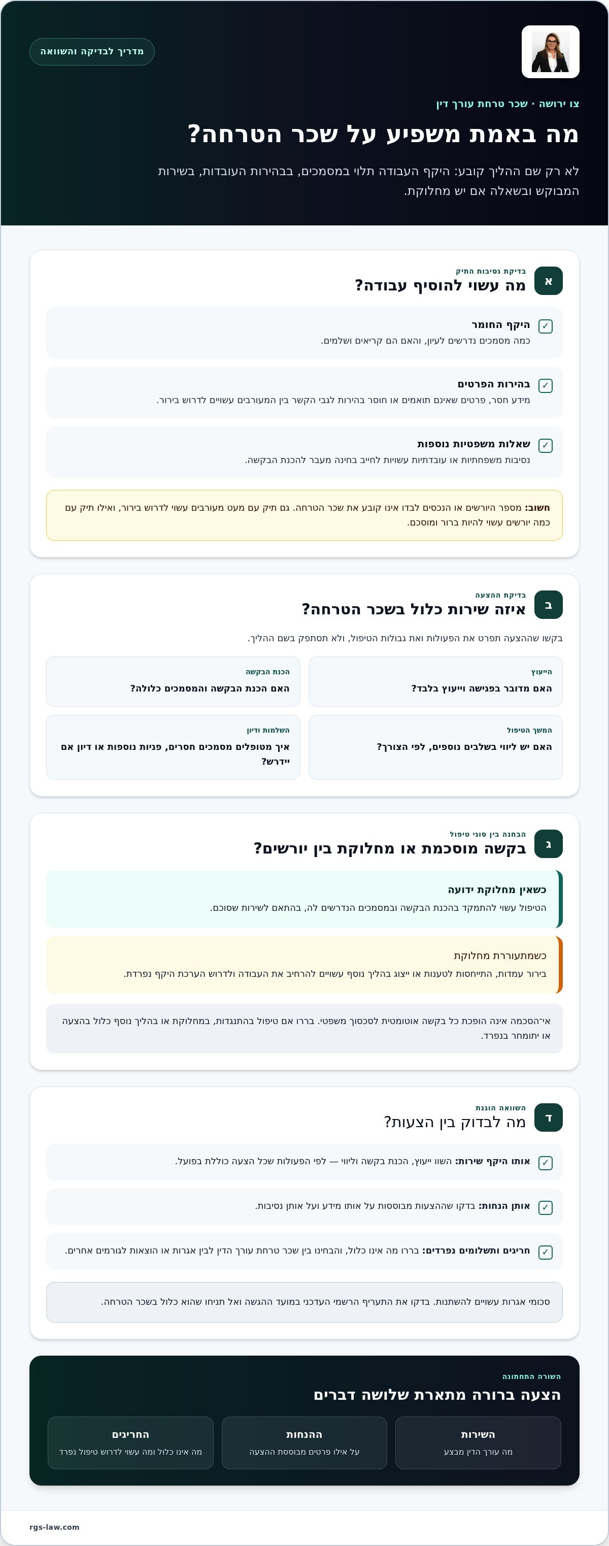 שכר טרחה עורך דין צו ירושה