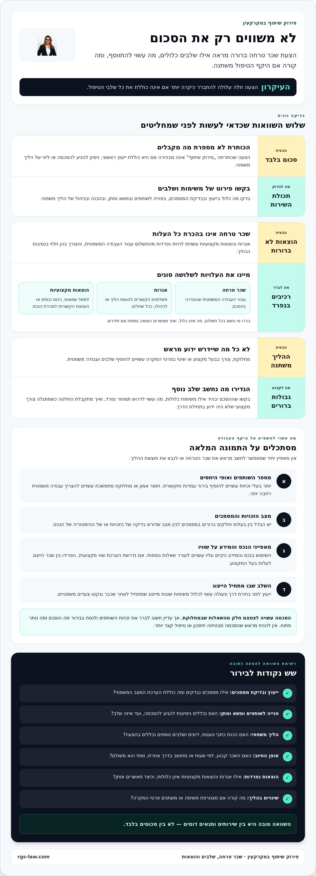 שכר טרחה עורך דין פירוק שיתוף במקרקעין