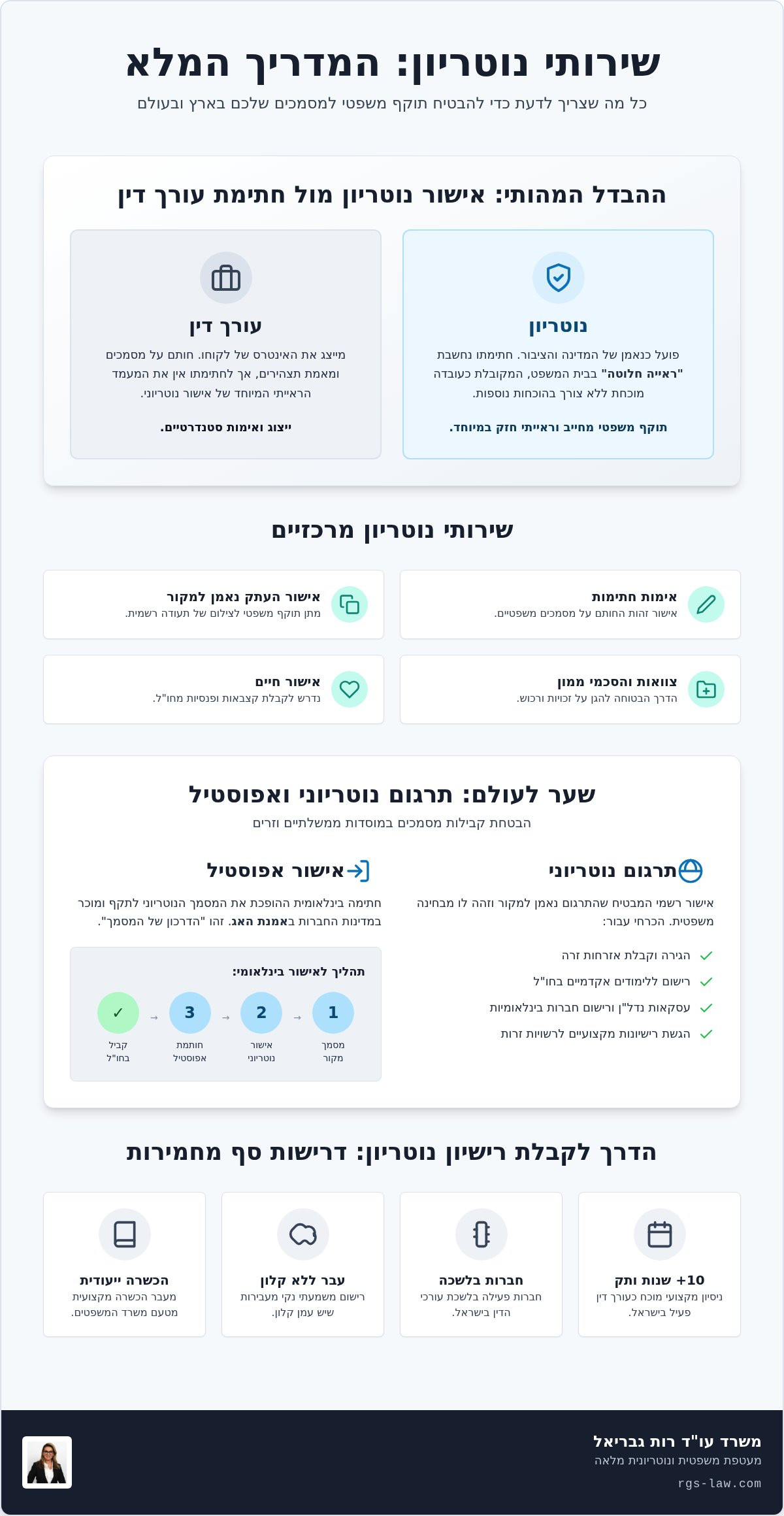 נוטריון הוד השרון