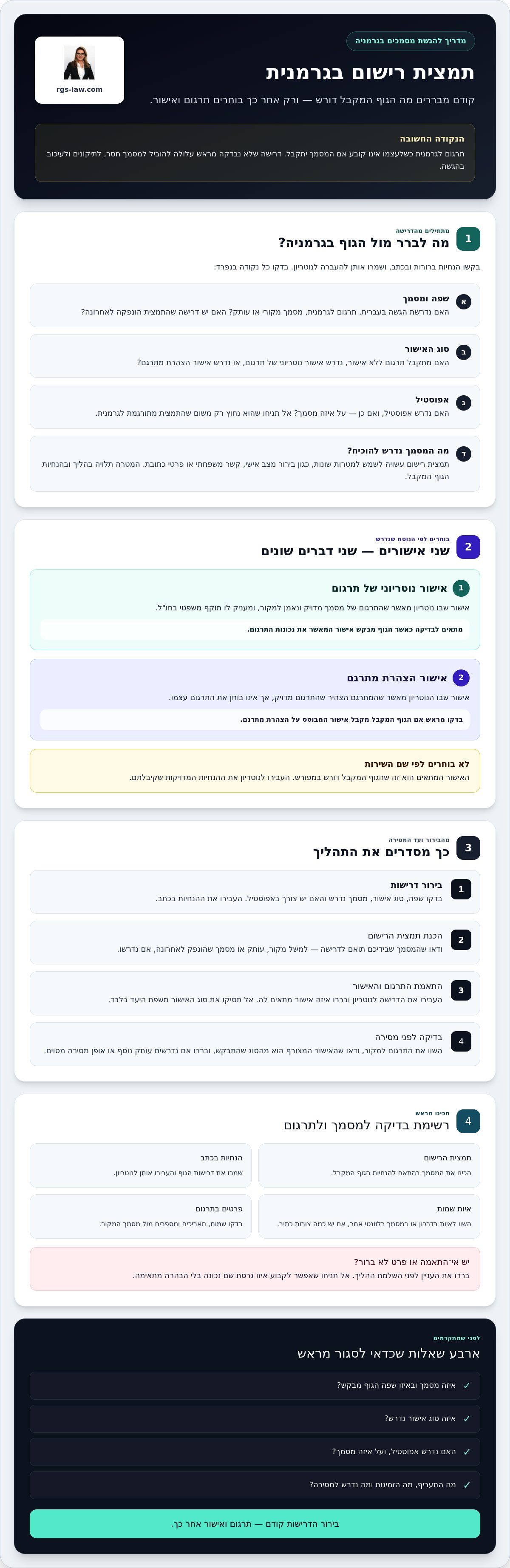 תרגום תמצית רישום לגרמנית