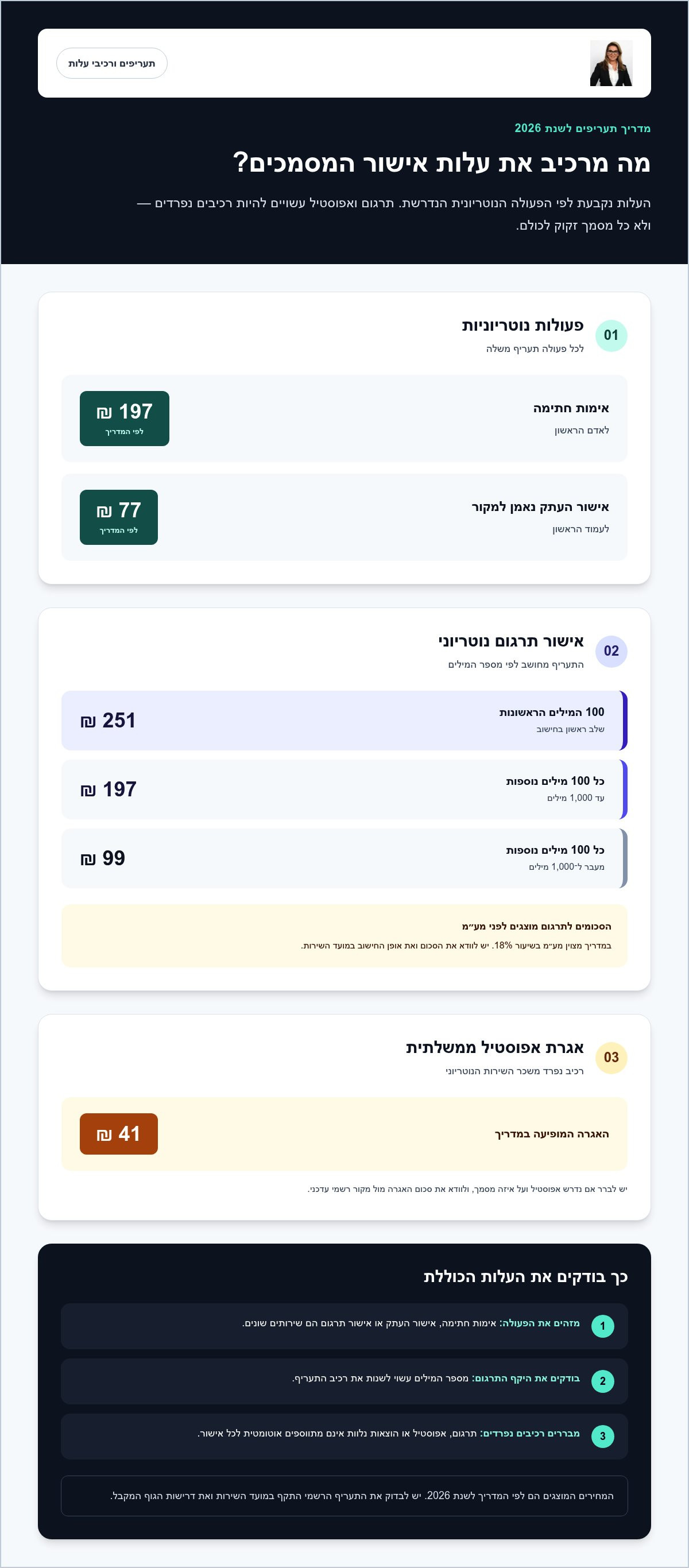 עלות אישור מסמכים רשמיים לנוטריון