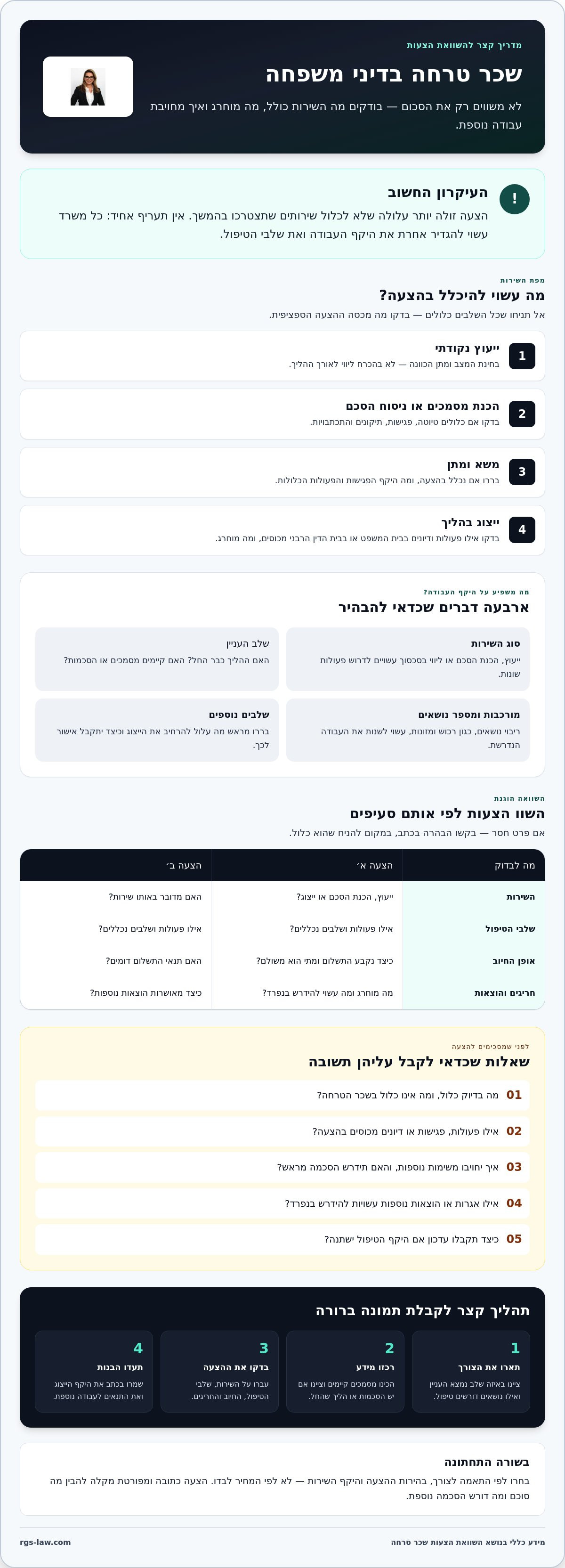 שכר טרחה עורך דין דיני משפחה
