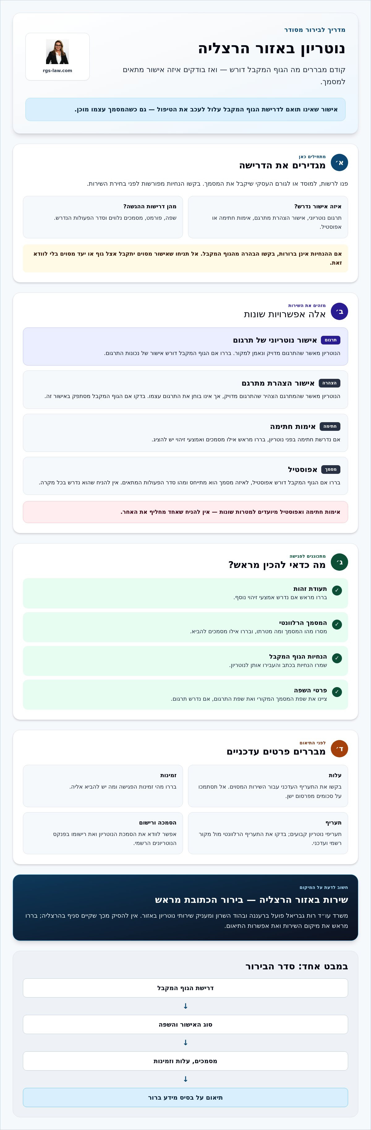 נוטריון הרצליה