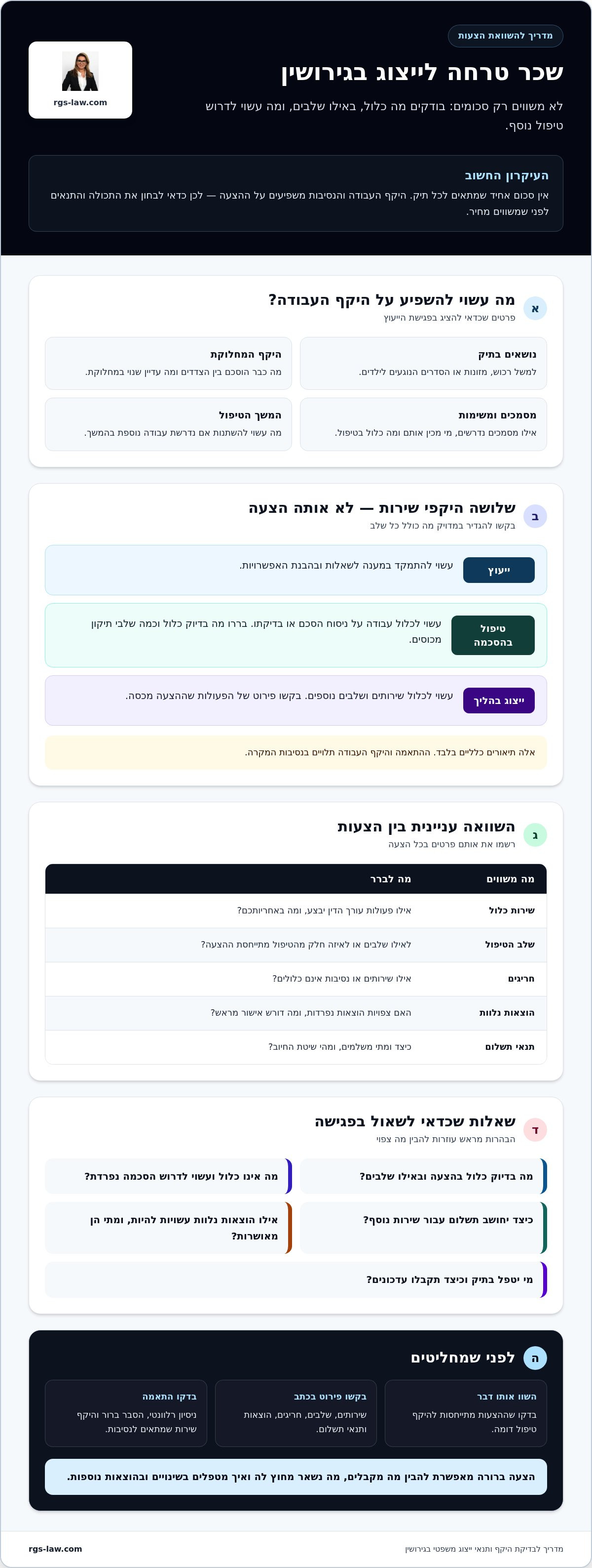 שכר טרחה ייצוג משפטי בגירושין