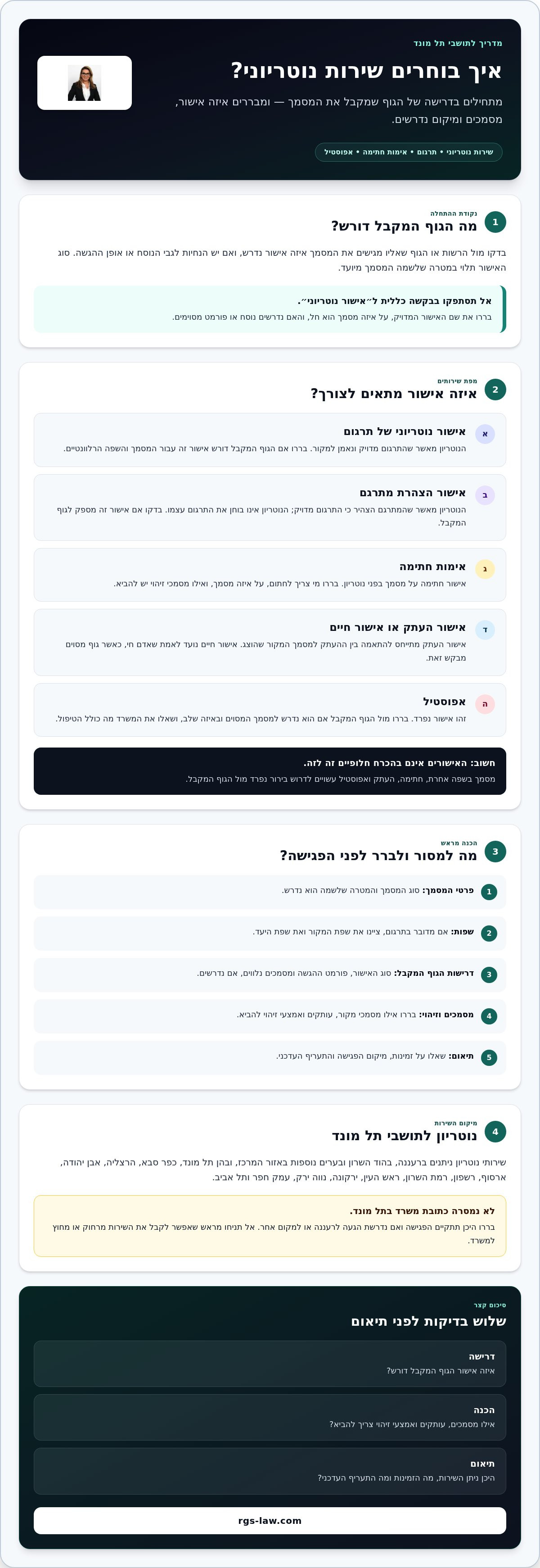 נוטריון תל מונד