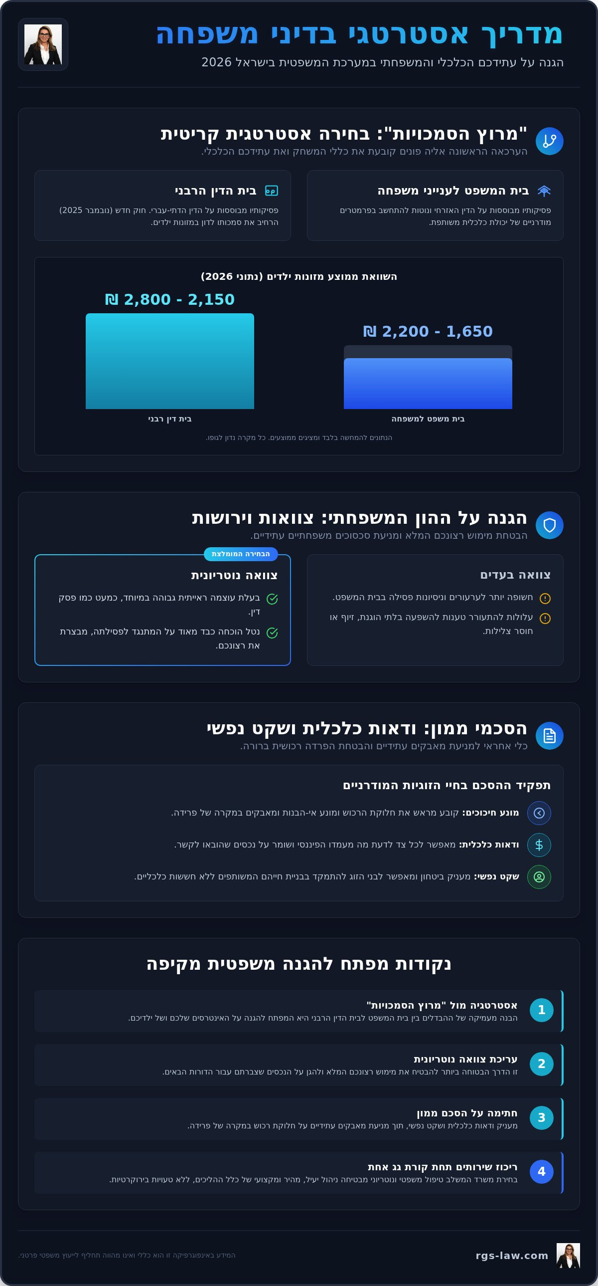 עורך דין לענייני משפחה ברעננה