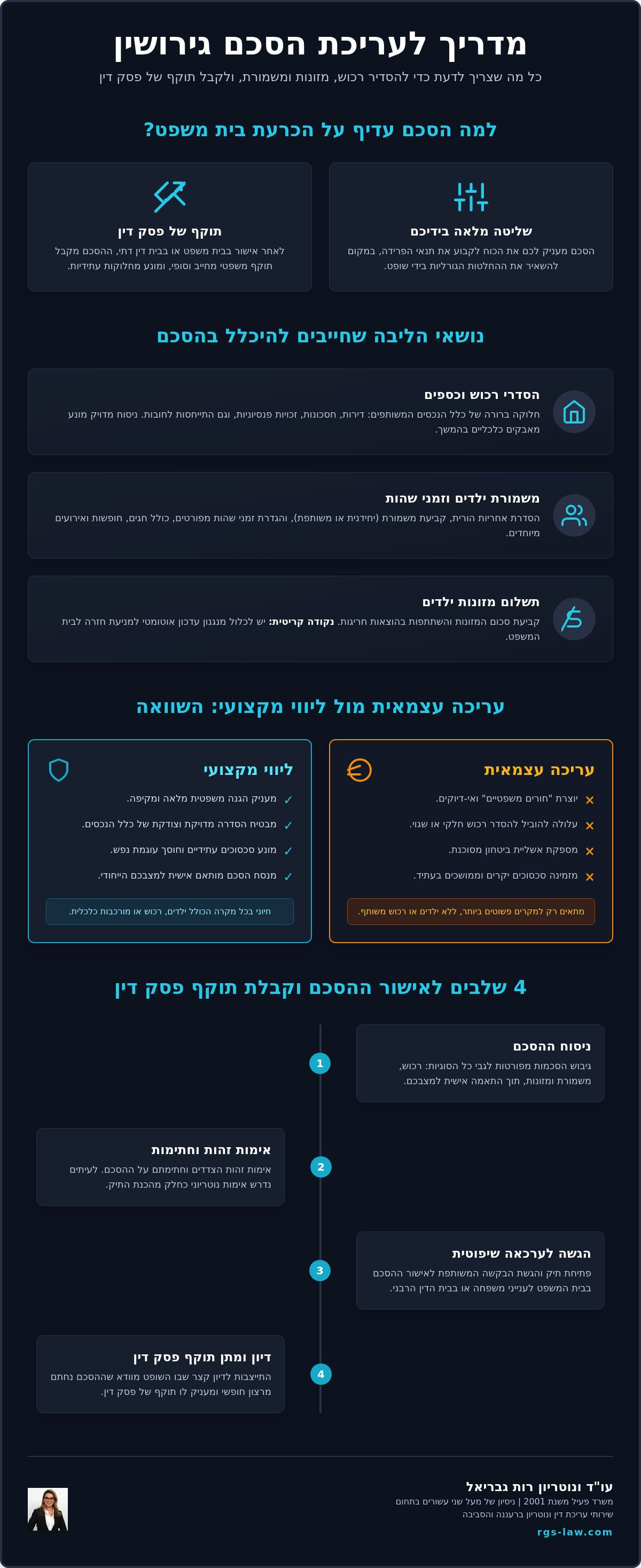עריכת הסכם גירושין