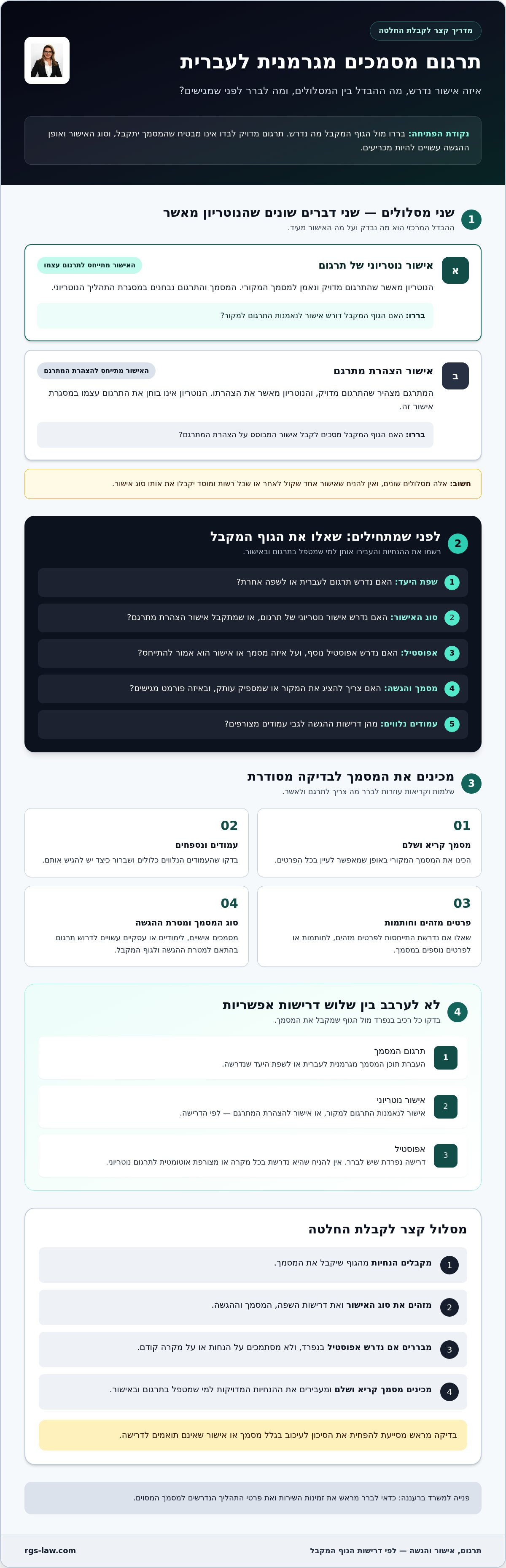 תרגום מסמכים מגרמנית לעברית