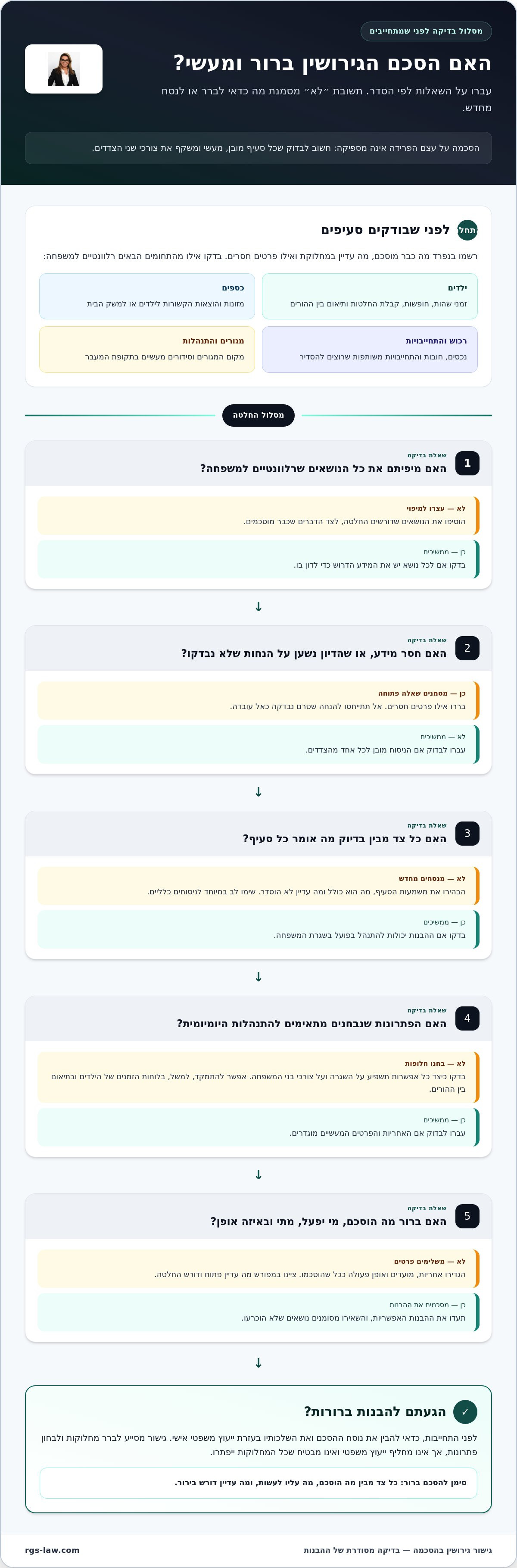 גישור גירושין בהסכמה