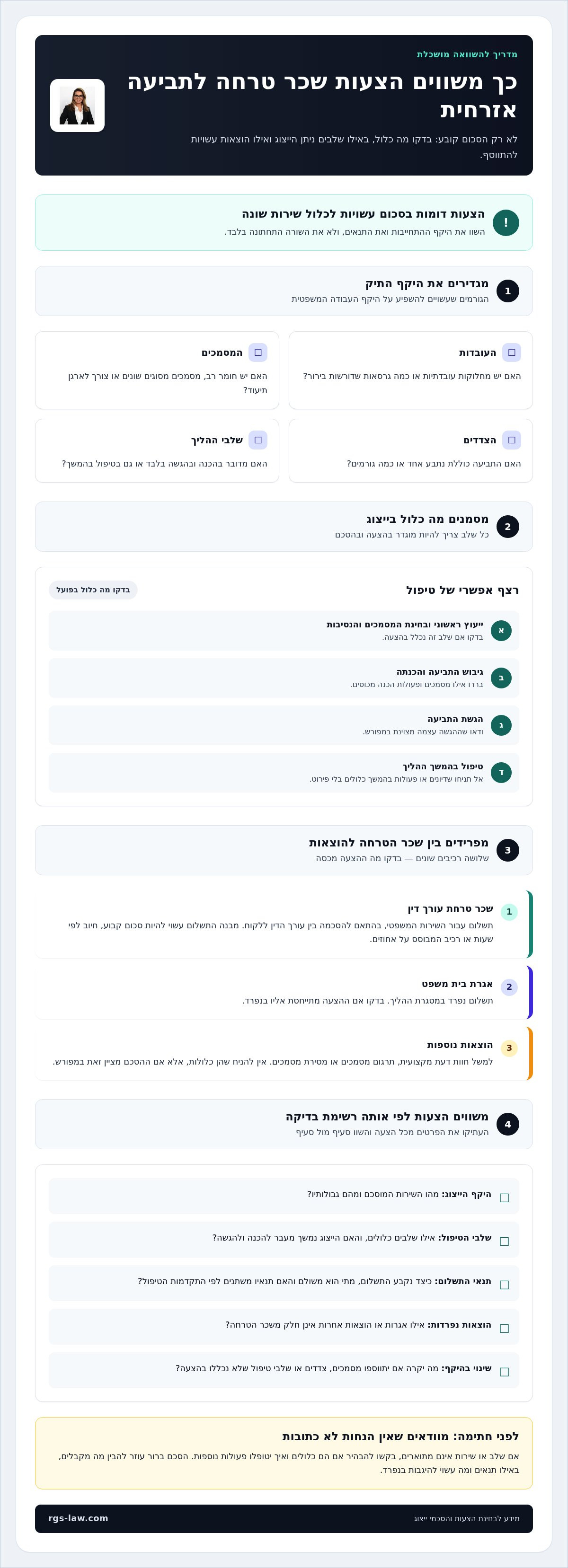 שכר טרחה הגשת תביעה אזרחית