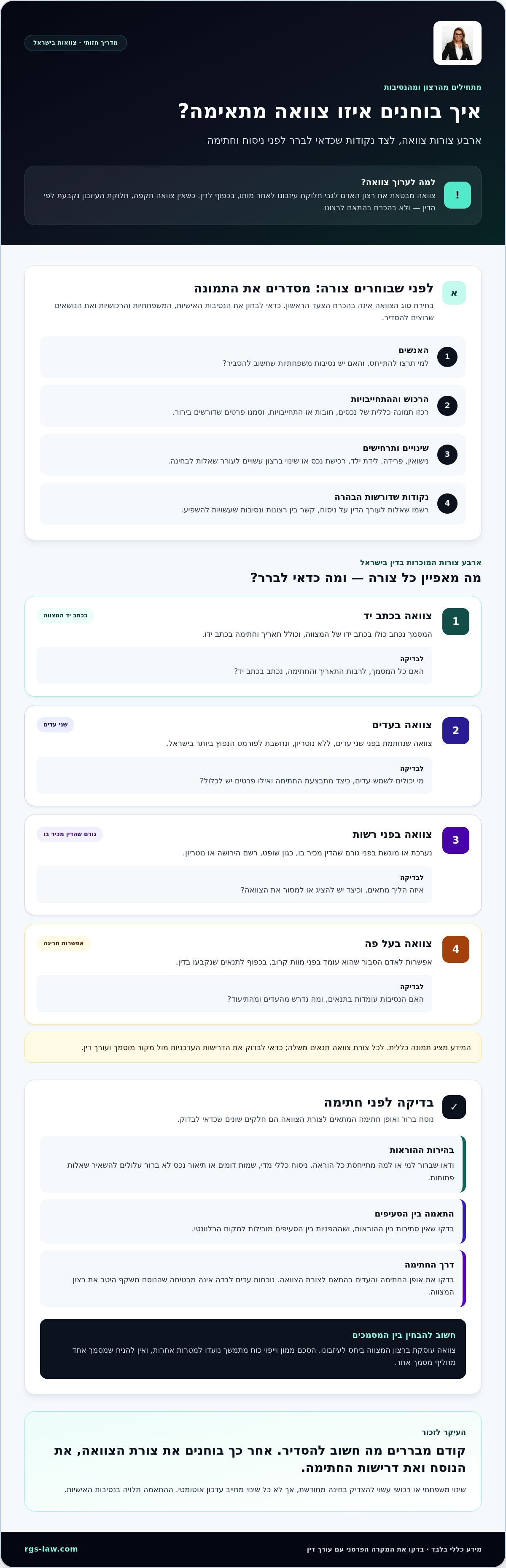 עריכת צוואה חוקית